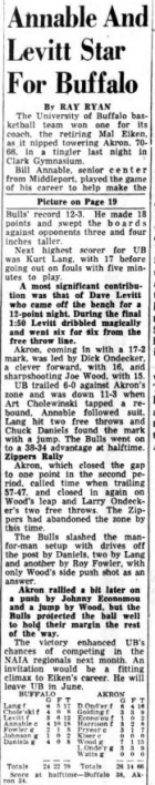 Annable And Levitt Star For Buffalo. 